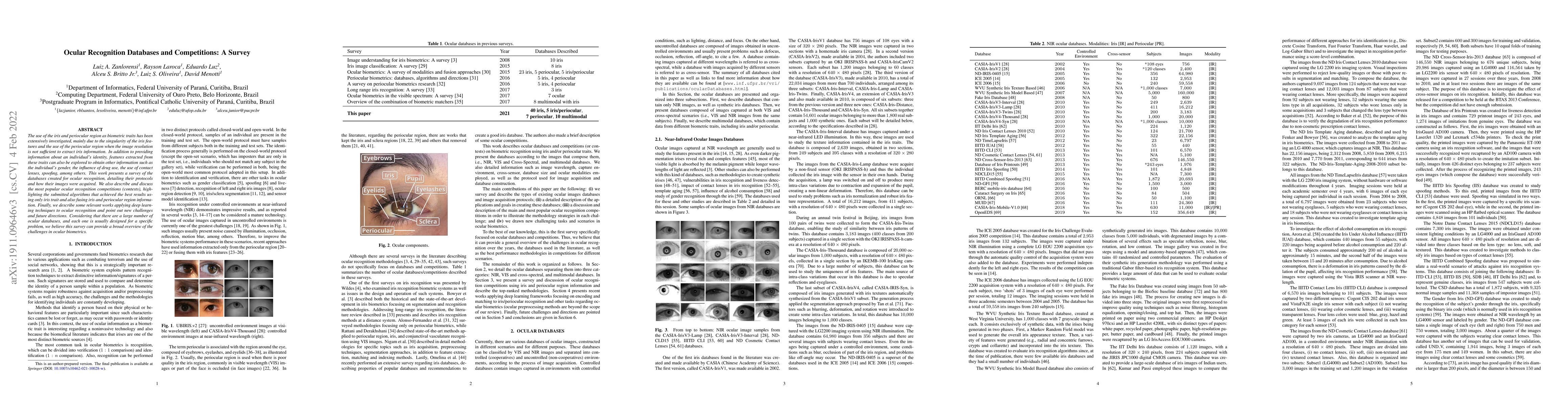 Thumbnail for Ocular Recognition Databases and Competitions: A Survey