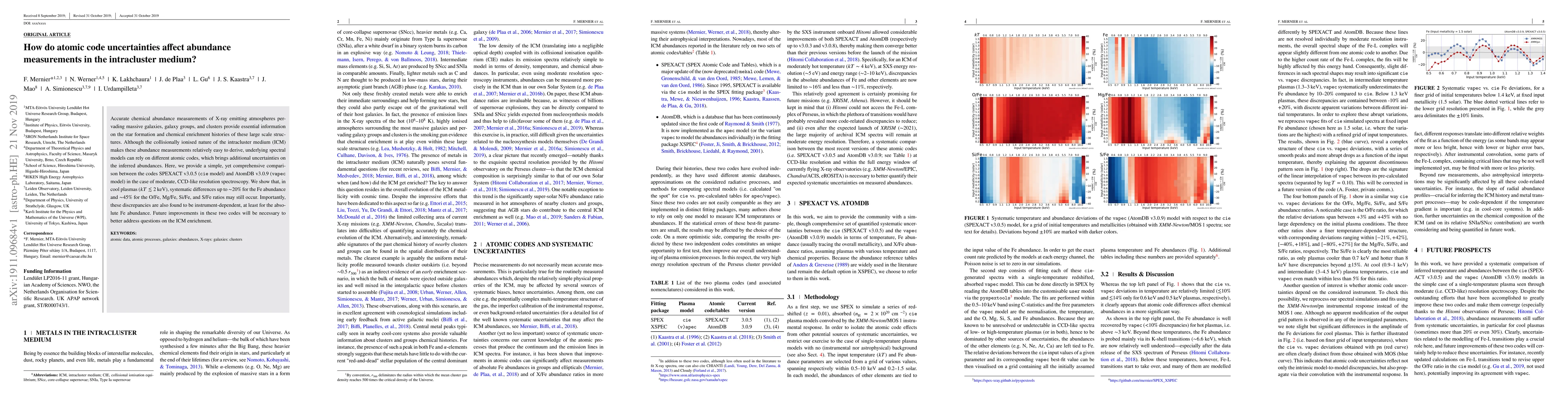 Thumbnail for How do atomic code uncertainties affect abundance measurements in the
  intracluster medium?