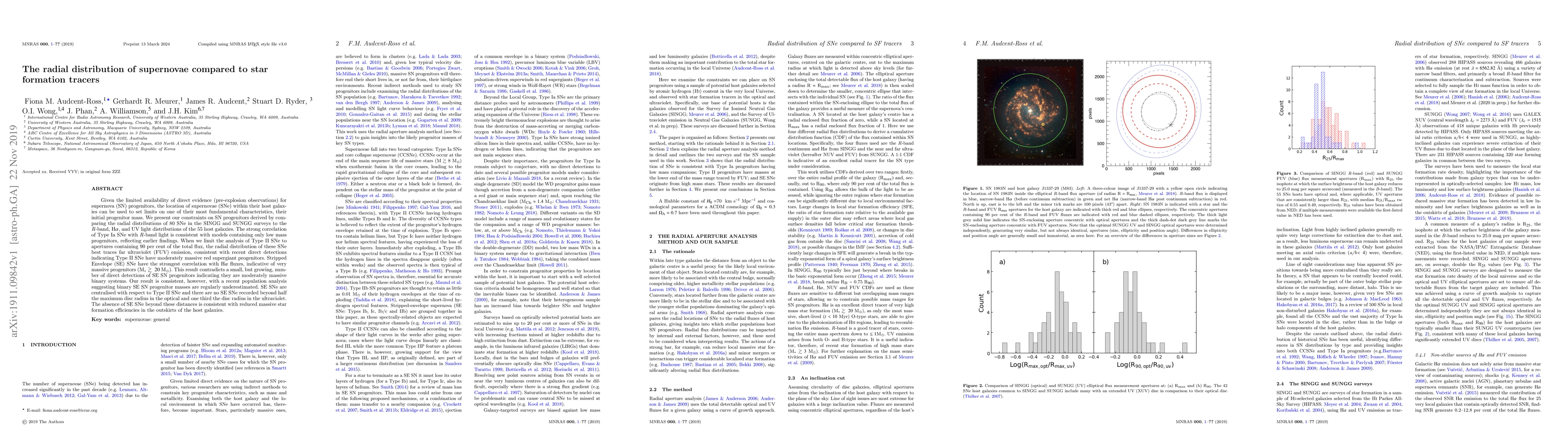 Thumbnail for The radial distribution of supernovae compared to star formation tracers