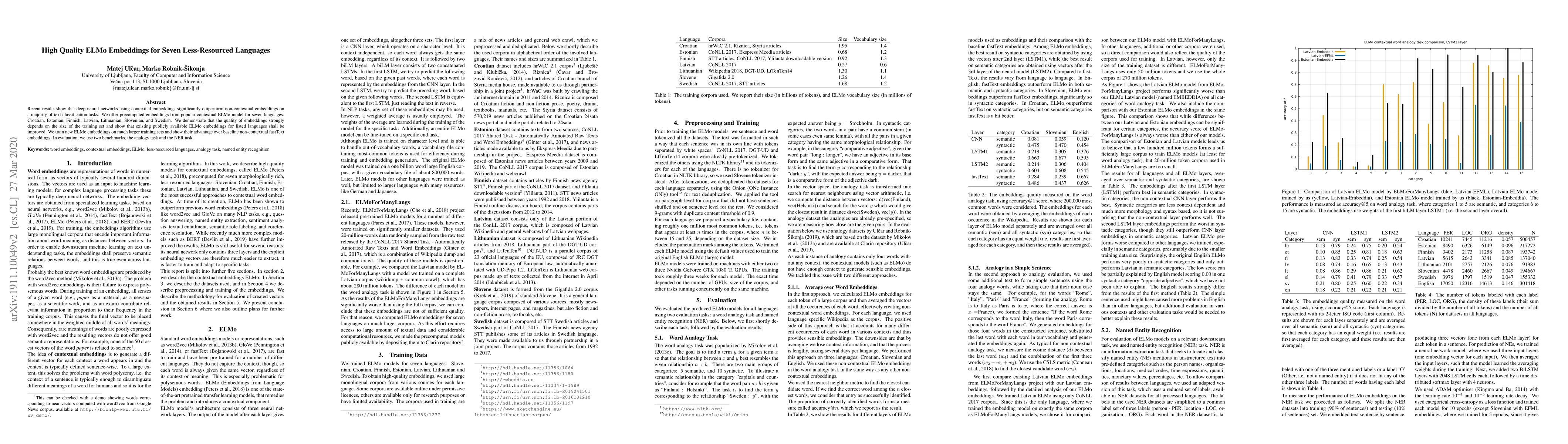 Thumbnail for High Quality ELMo Embeddings for Seven Less-Resourced Languages