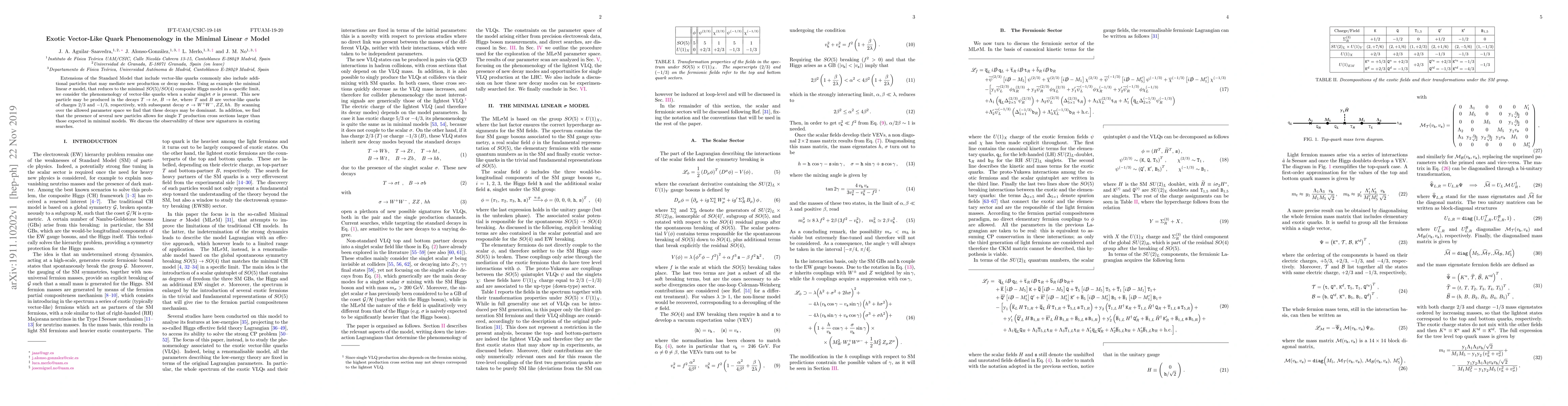 Thumbnail for Exotic Vector-Like Quark Phenomenology in the Minimal Linear $\sigma$
  Model
