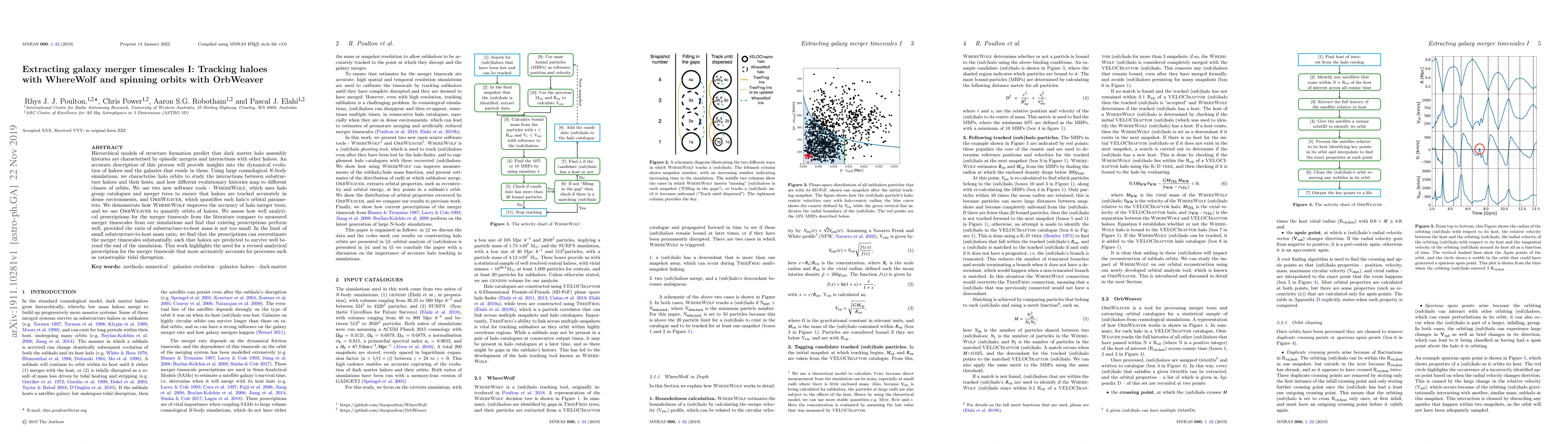 Thumbnail for Extracting galaxy merger timescales I: Tracking haloes with WhereWolf
  and spinning orbits with OrbWeaver