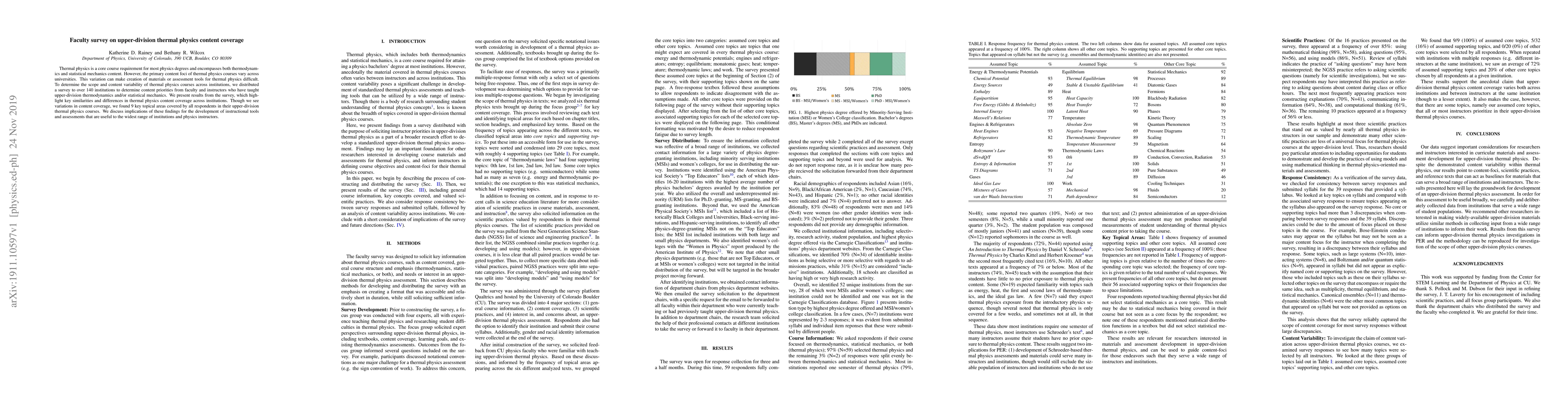 Thumbnail for Faculty survey on upper-division thermal physics content coverage