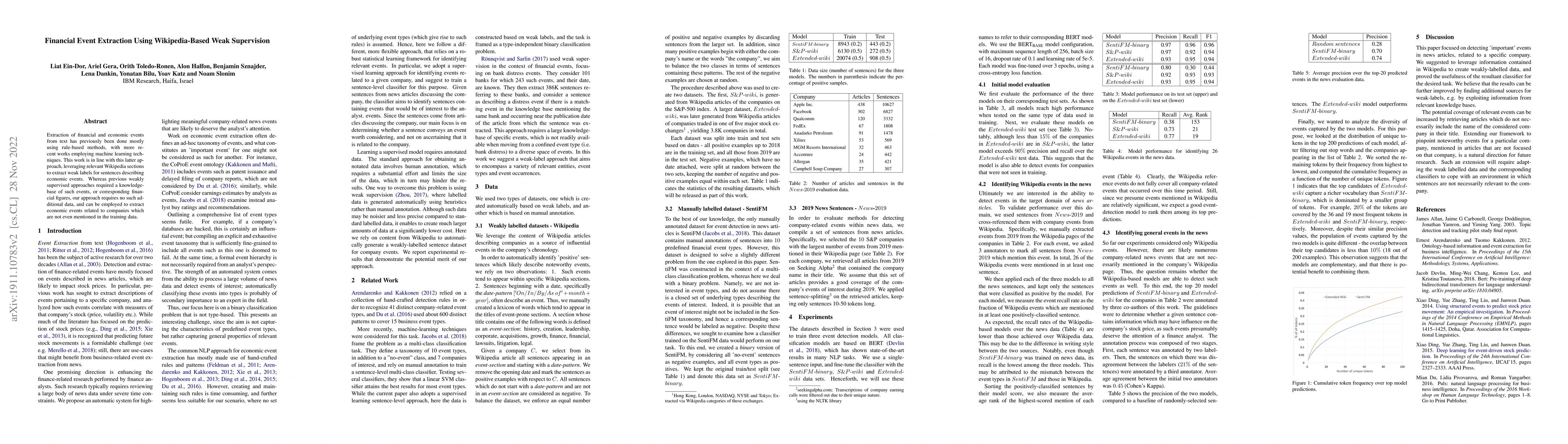 Thumbnail for Financial Event Extraction Using Wikipedia-Based Weak Supervision