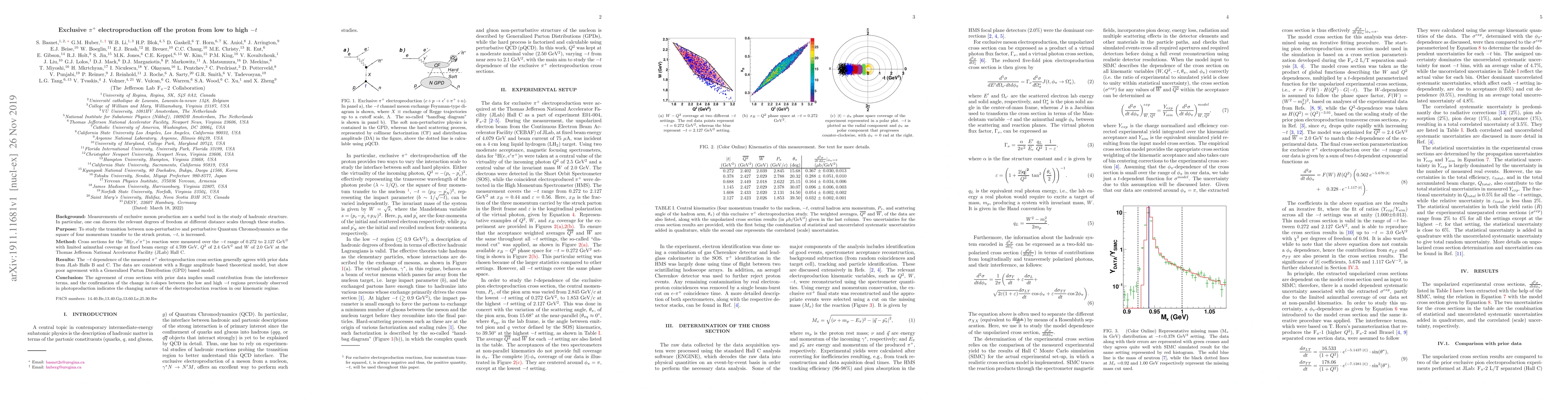 Thumbnail for Exclusive $\pi^+$ electroproduction off the proton from low to high -t