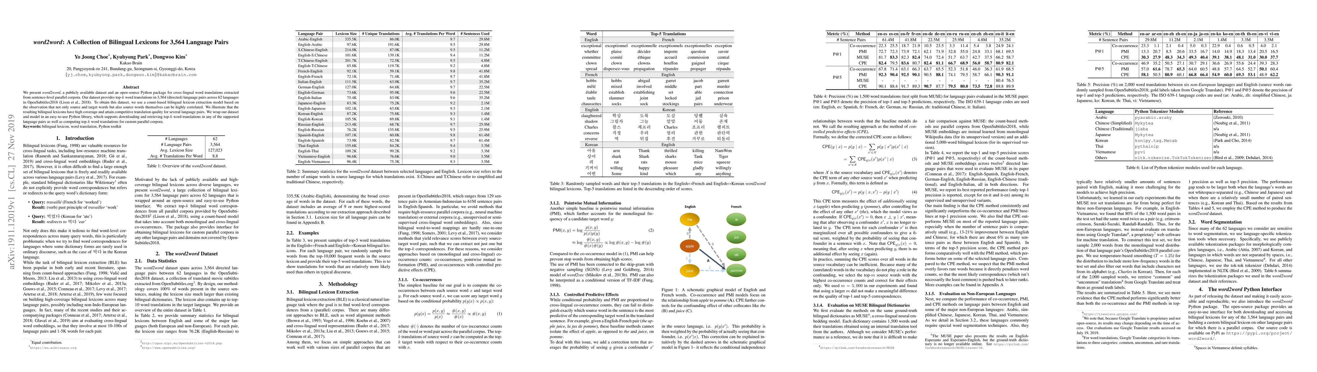 Thumbnail for word2word: A Collection of Bilingual Lexicons for 3,564 Language Pairs