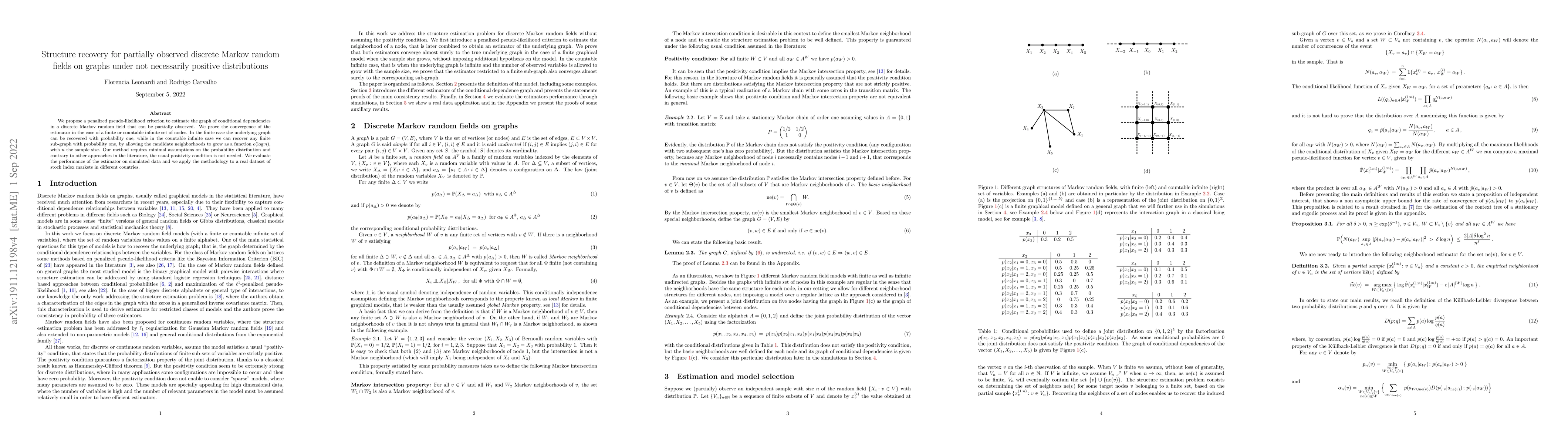 Thumbnail for Structure recovery for partially observed discrete Markov random fields
  on graphs under not necessarily positive distributions