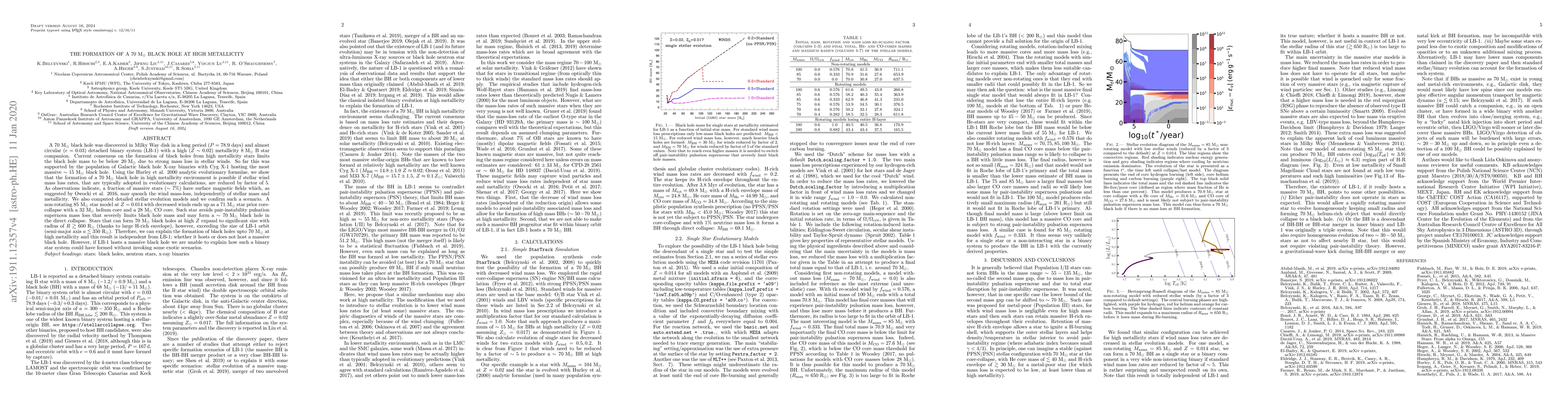 Thumbnail for The Formation of a 70 Msun Black Hole at High Metallicity