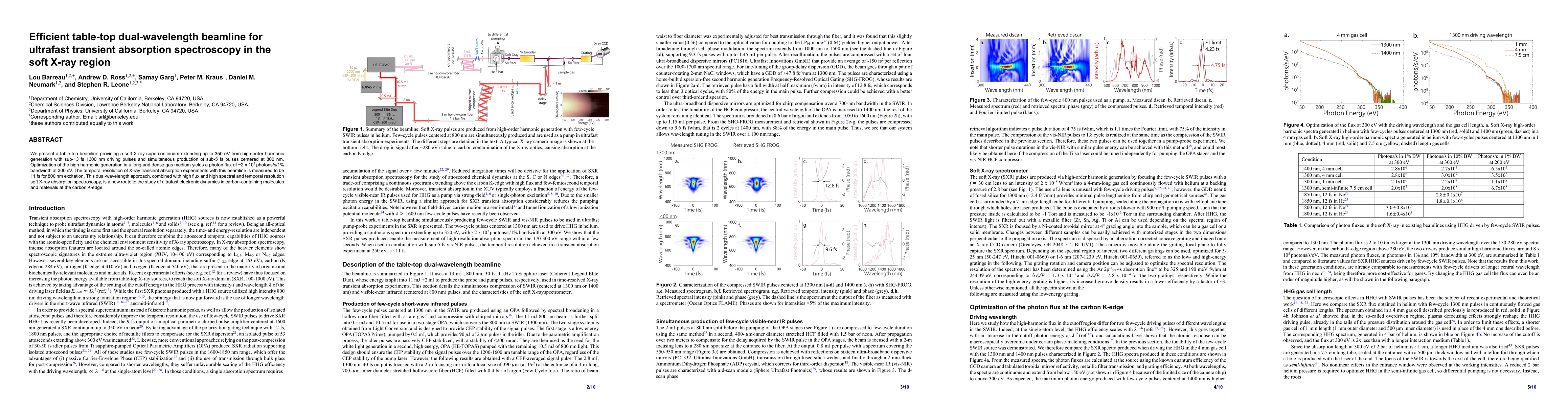 Thumbnail for Efficient table-top dual-wavelength beamline for ultrafast transient
  absorption spectroscopy in the soft X-ray region