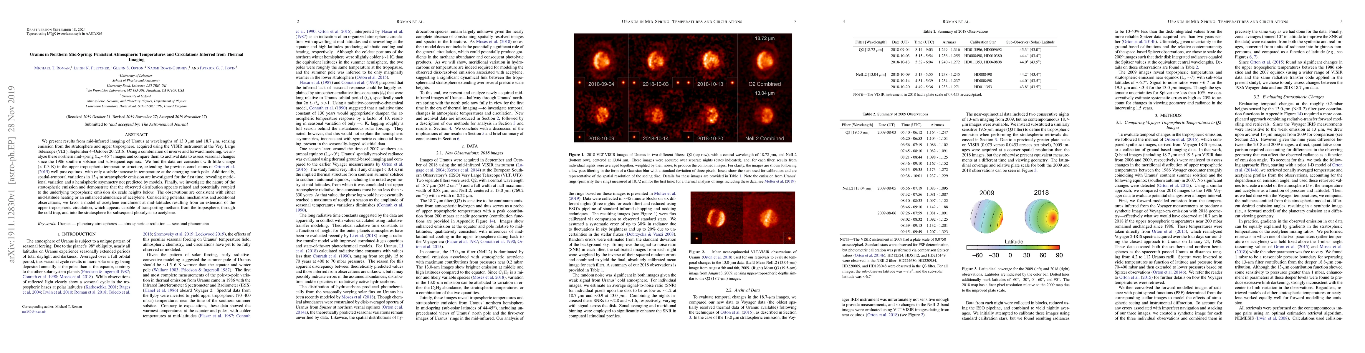 Thumbnail for Uranus in Northern Mid-Spring: Persistent Atmospheric Temperatures and
  Circulations Inferred from Thermal Imaging
