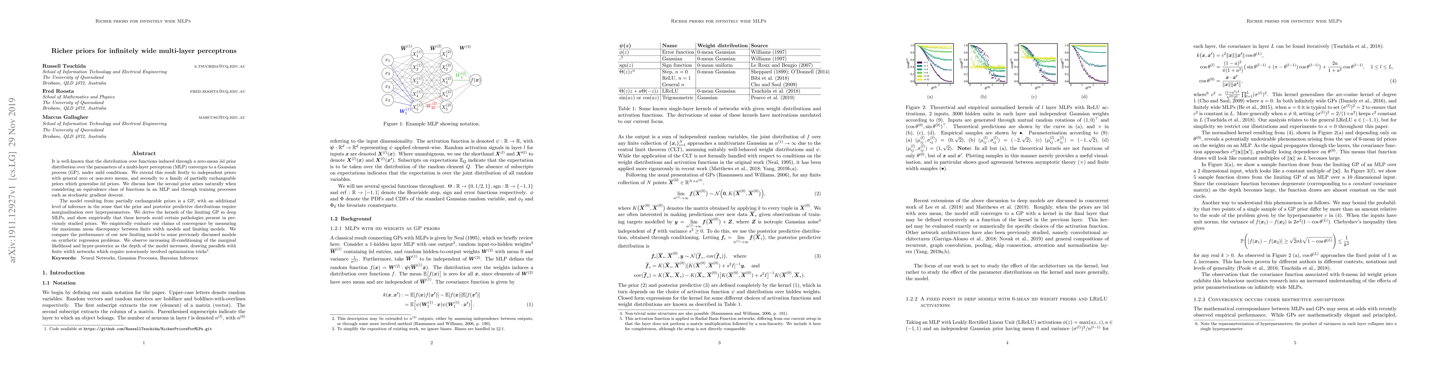 Thumbnail for Richer priors for infinitely wide multi-layer perceptrons