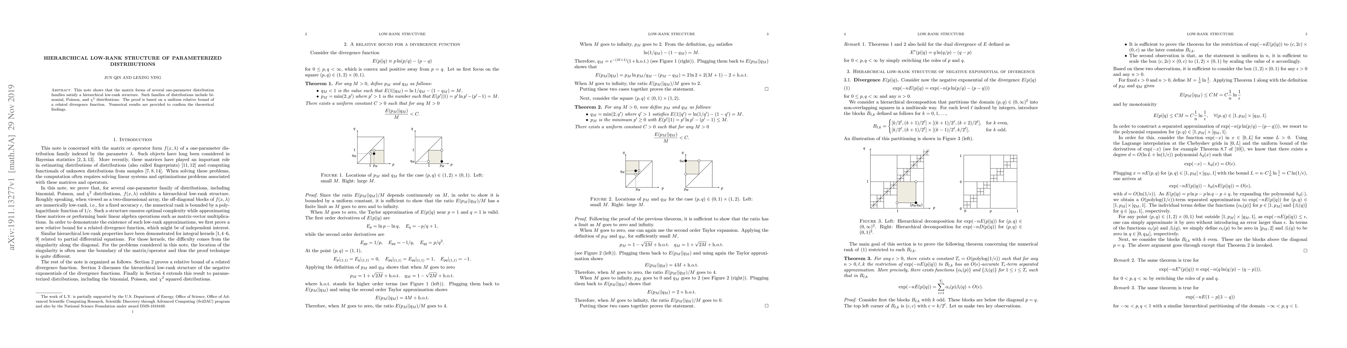 Thumbnail for Hierarchical Low-rank Structure of Parameterized Distributions