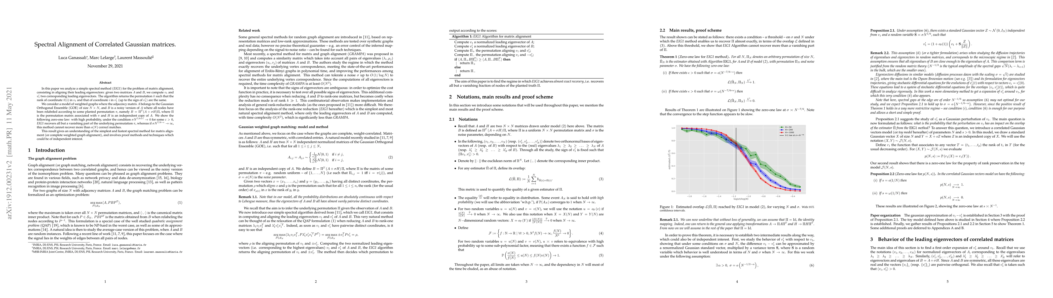 Thumbnail for Spectral Alignment of Correlated Gaussian matrices