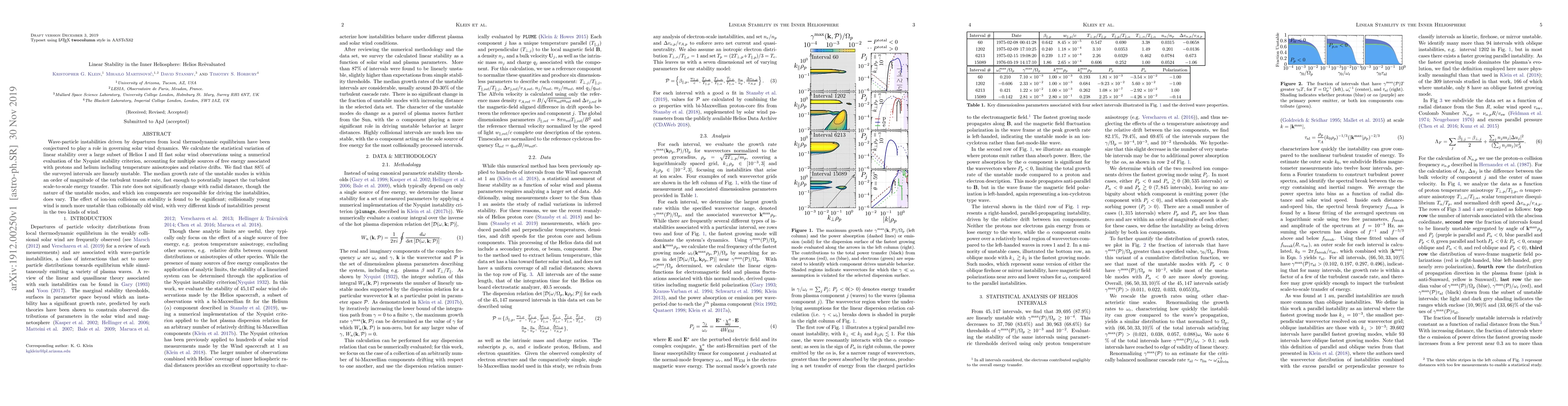 Thumbnail for Linear Stability in the Inner Heliosphere: Helios Re\"evaluated