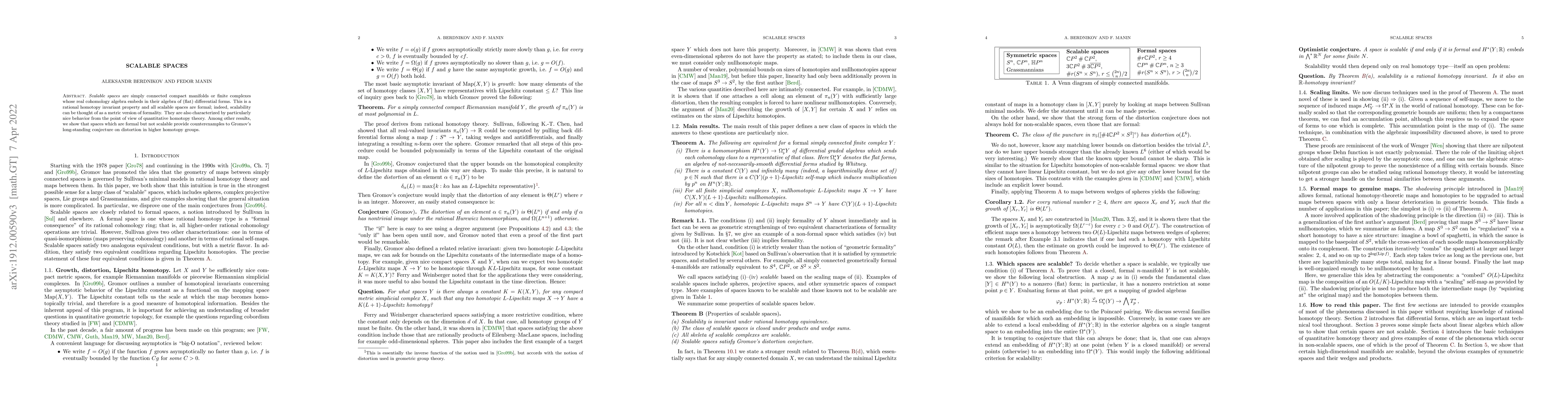 Thumbnail for Scalable spaces