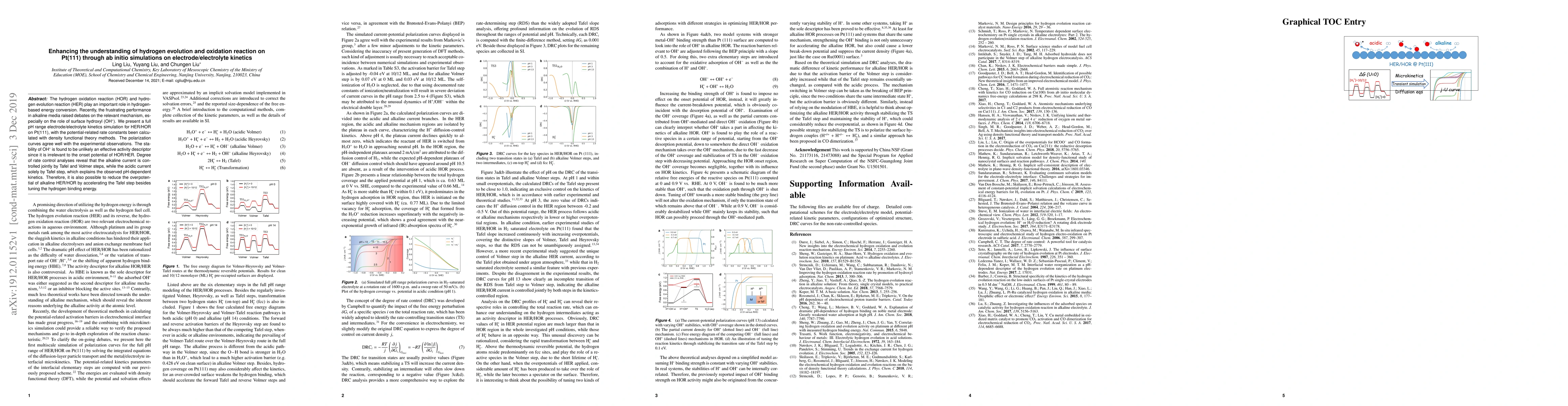 Thumbnail for Enhancing the understanding of hydrogen evolution and oxidation reaction
  on Pt(111) through ab initio simulations on electrode/electrolyte kinetics
