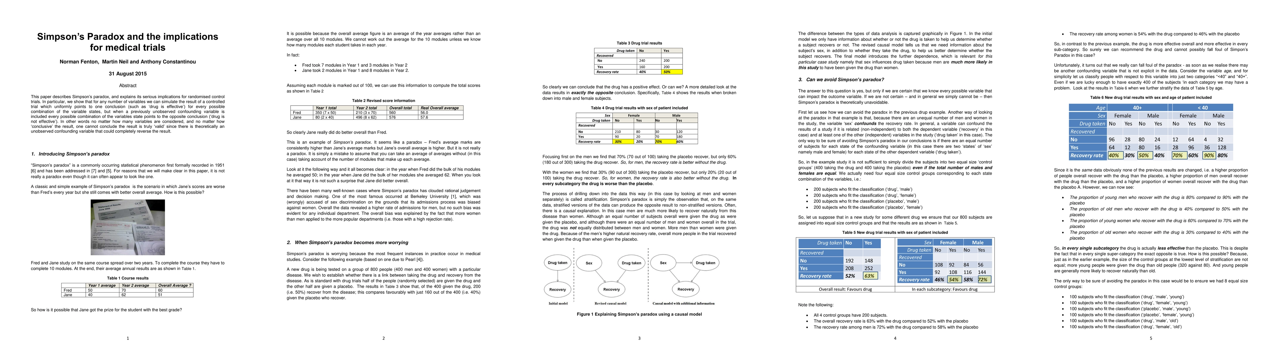 Thumbnail for Simpson's Paradox and the implications for medical trials