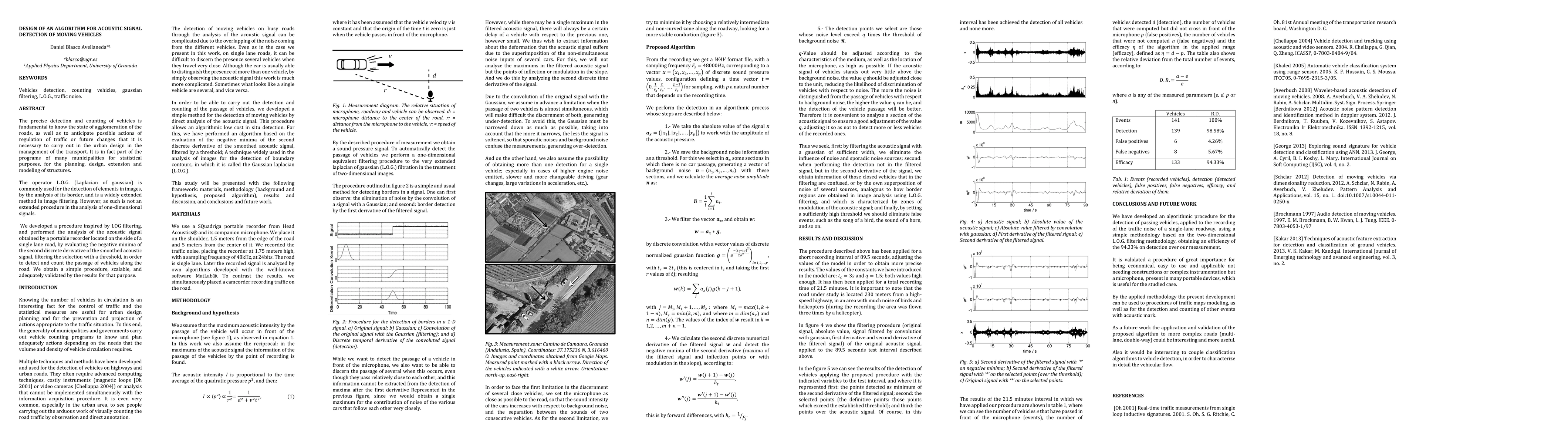 Thumbnail for Design of an algorithm for acoustic signal detection of moving vehicles