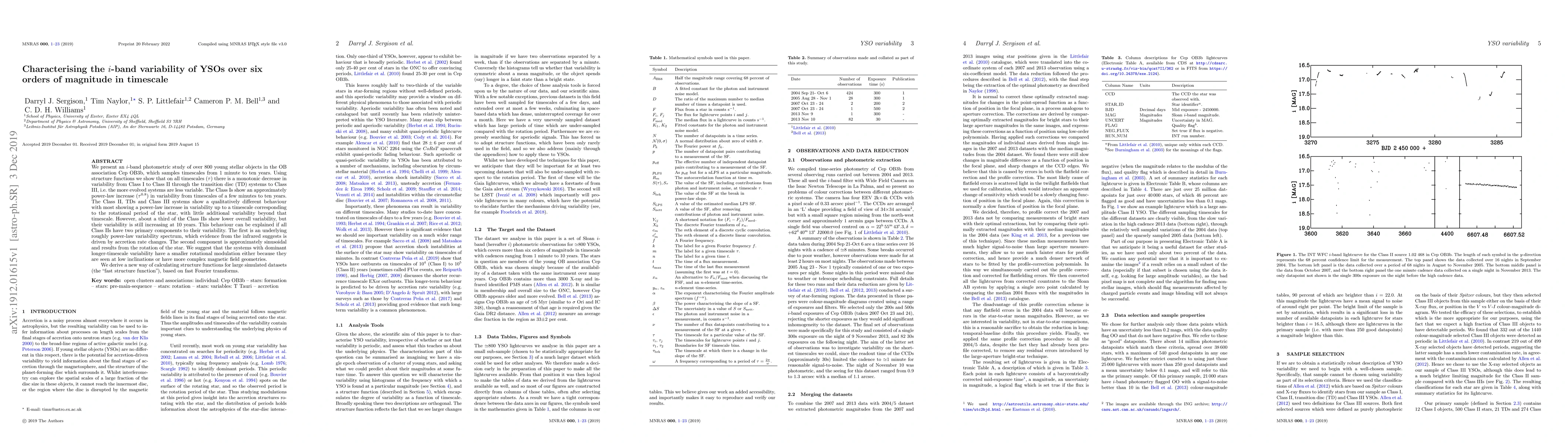 Thumbnail for Characterising the i-band variability of YSOs over six orders of
  magnitude in timescale