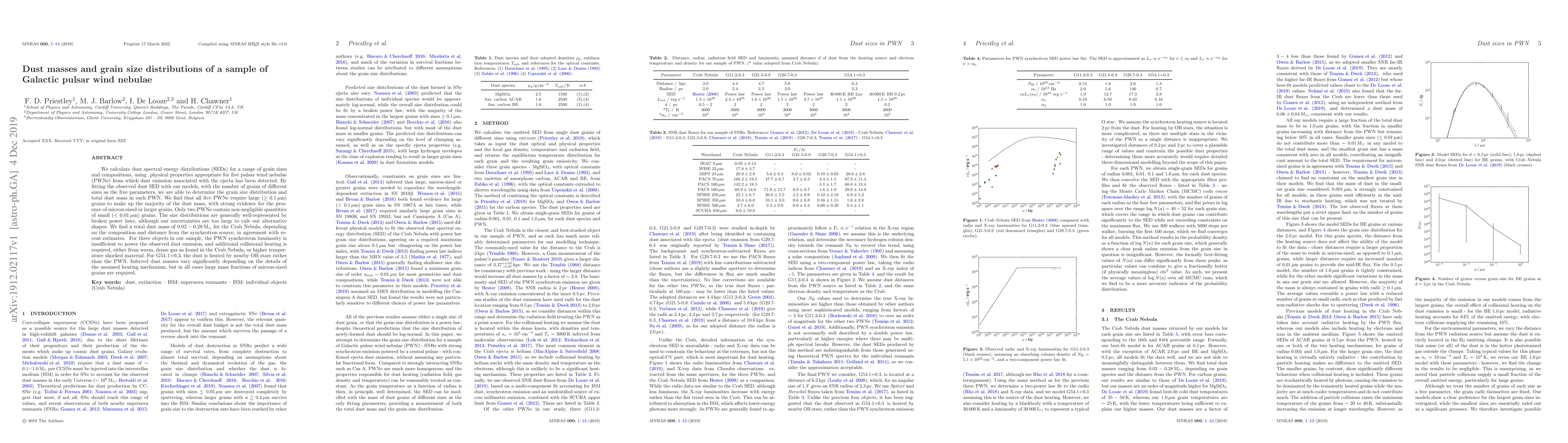 Thumbnail for Dust masses and grain size distributions of a sample of Galactic pulsar
  wind nebulae