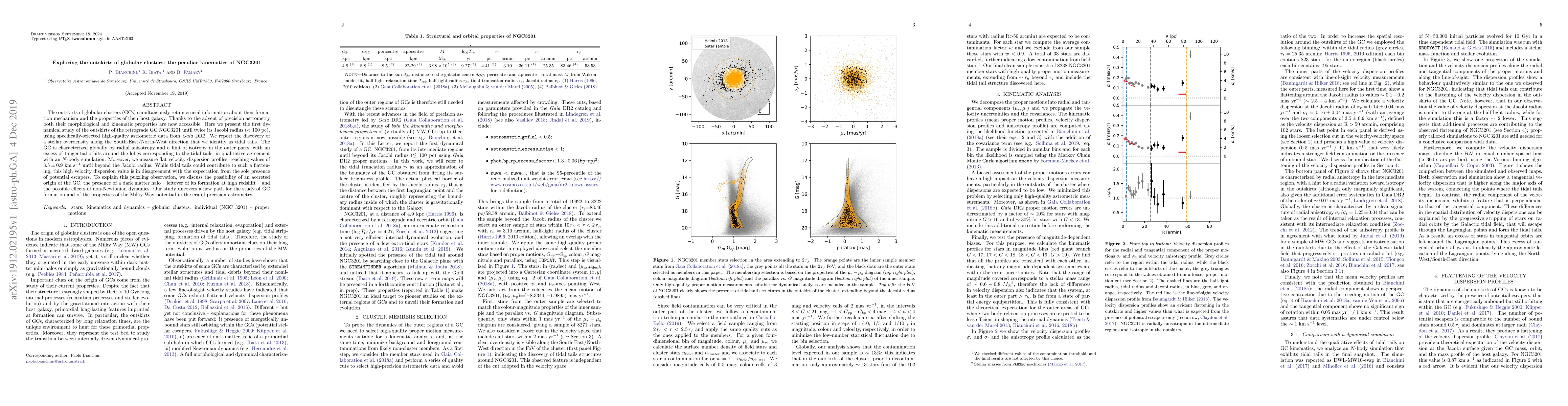 Thumbnail for Exploring the outskirts of globular clusters: the peculiar kinematics of
  NGC 3201