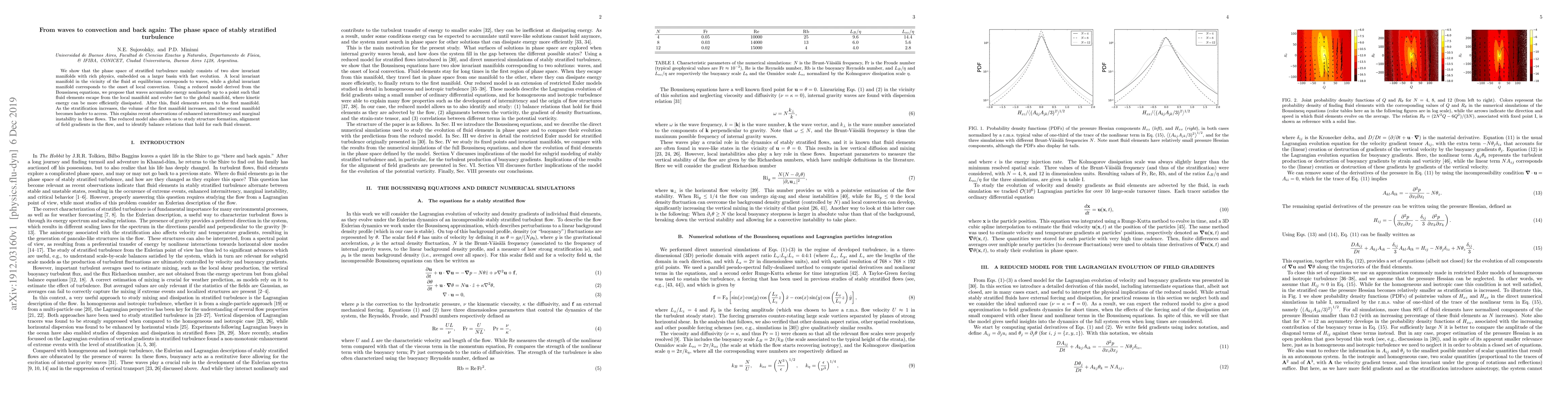 Thumbnail for From waves to convection and back again: The phase space of stably
  stratified turbulence