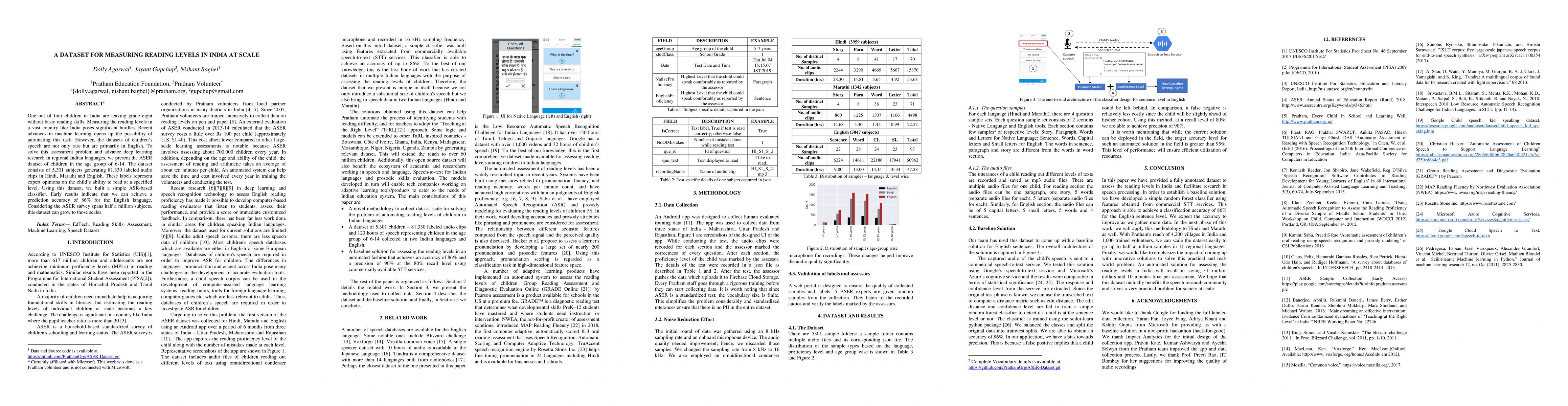 Thumbnail for A Dataset for measuring reading levels in India at scale
