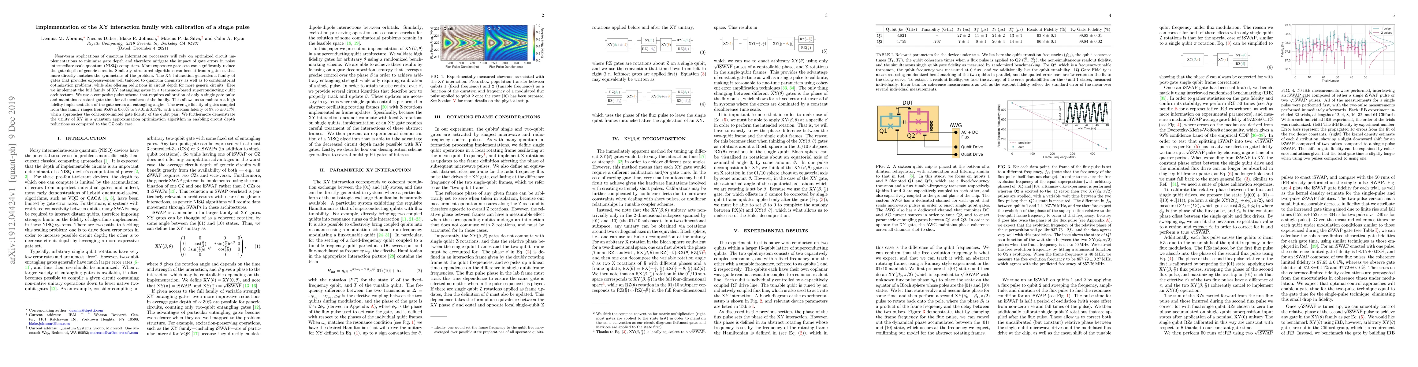 Thumbnail for Implementation of the XY interaction family with calibration of a single
  pulse