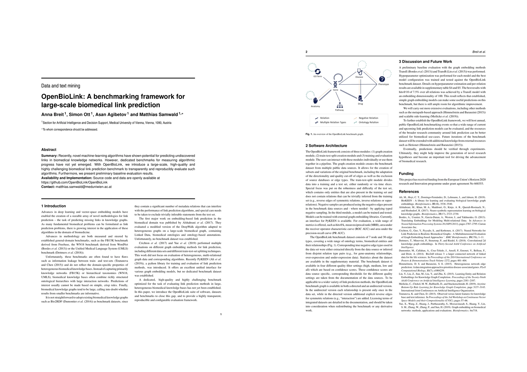 Thumbnail for OpenBioLink: A benchmarking framework for large-scale biomedical link
  prediction