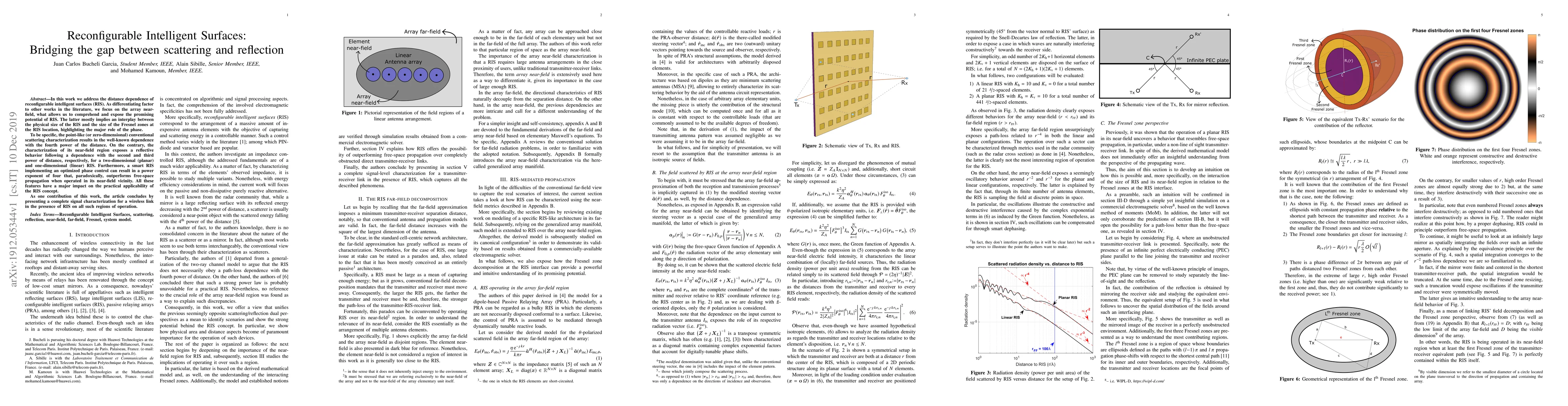 Thumbnail for Reconfigurable Intelligent Surfaces: Bridging the gap between scattering
  and reflection