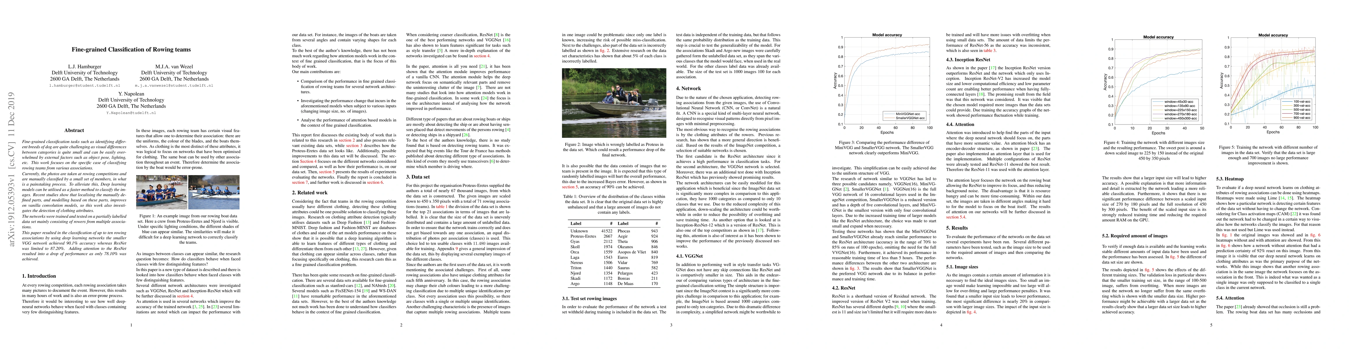 Thumbnail for Fine-grained Classification of Rowing teams
