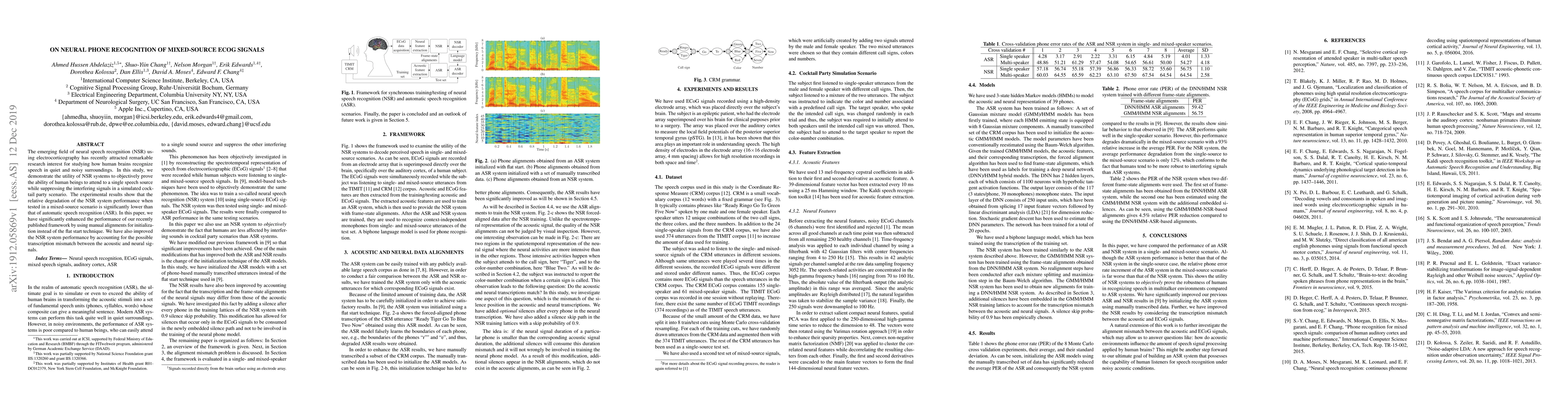 Thumbnail for On Neural Phone Recognition of Mixed-Source ECoG Signals