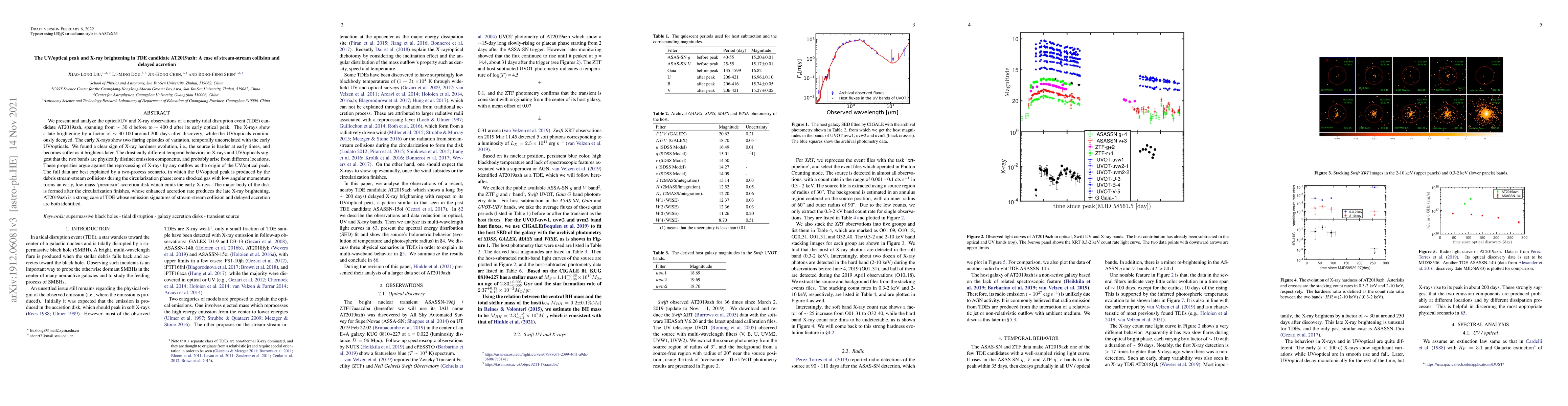 Thumbnail for The UV/optical peak and X-ray brightening in TDE candidate AT2019azh: A
  case of stream-stream collision and delayed accretion