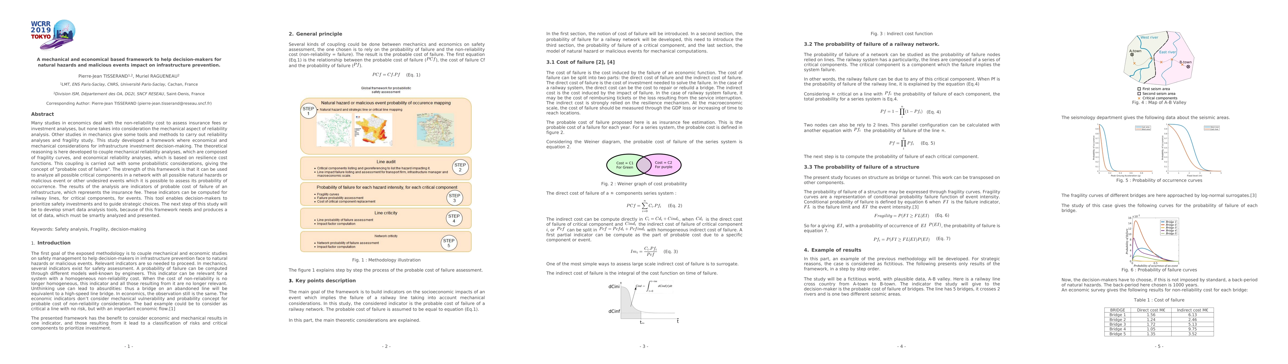 Thumbnail for A mechanical and economical based framework to help decision-makers for
  natural hazards and malicious events impact on infrastructure prevention
