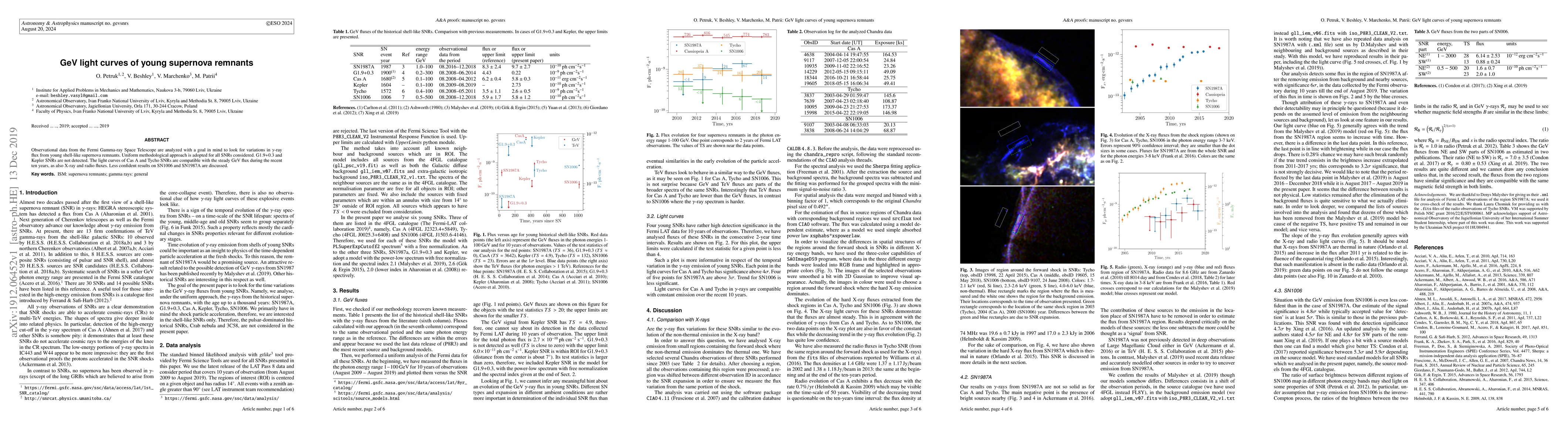Thumbnail for GeV light curves of young supernova remnants