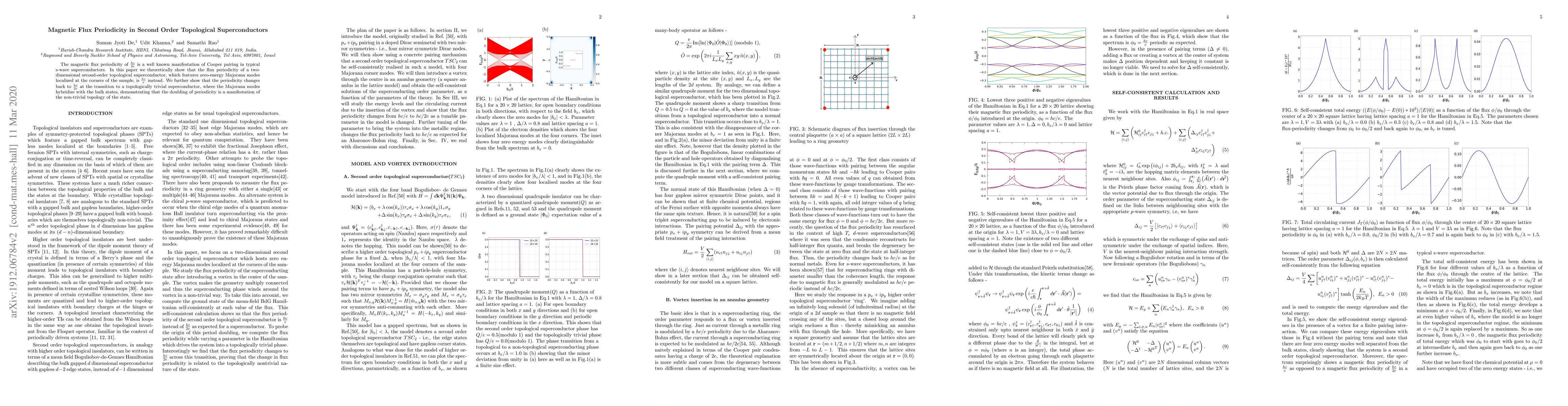 Thumbnail for Magnetic Flux Periodicity in Second Order Topological Superconductors