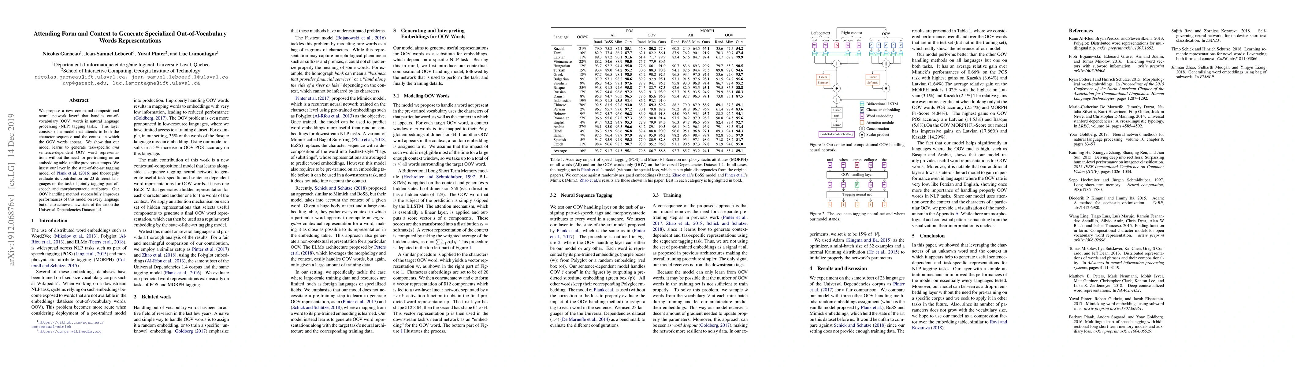 Thumbnail for Attending Form and Context to Generate Specialized
  Out-of-VocabularyWords Representations