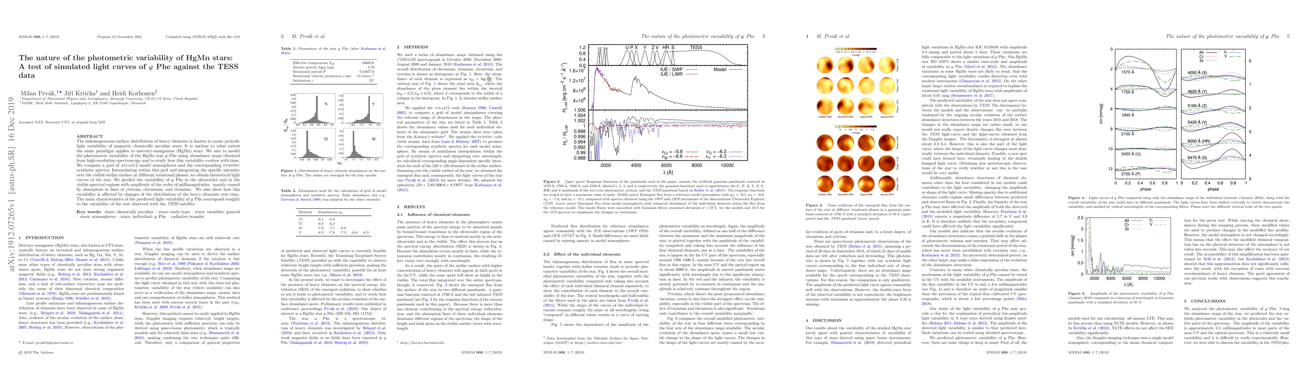 Thumbnail for The nature of the photometric variability of HgMn stars: A test of
  simulated light curves of {\phi} Phe against the TESS data