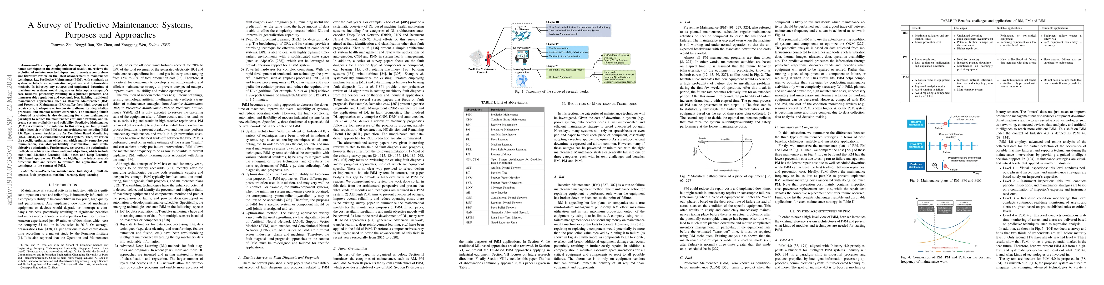 Thumbnail for A Survey of Predictive Maintenance: Systems, Purposes and Approaches