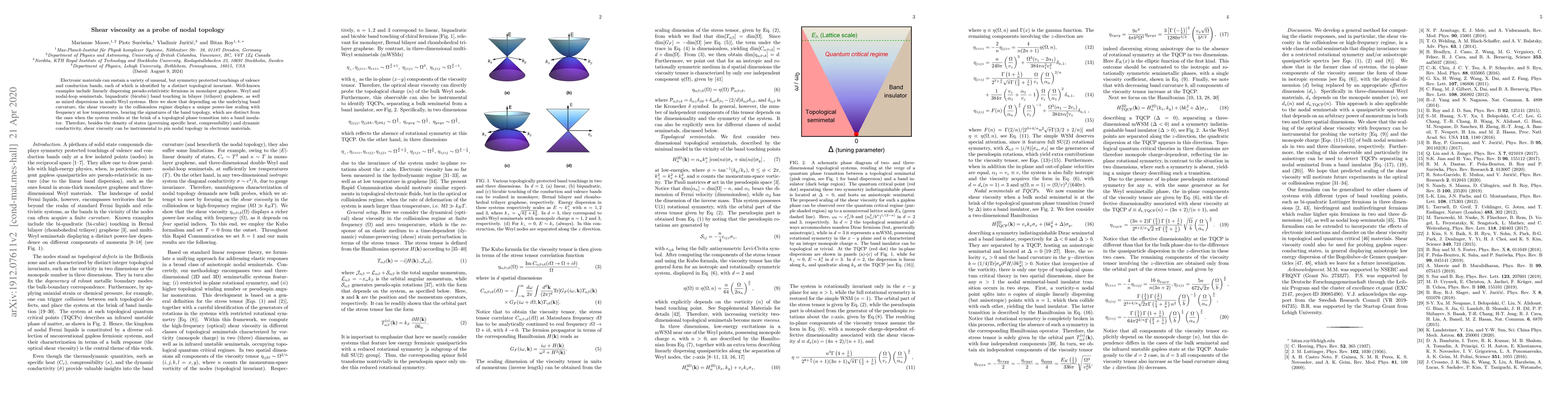 Thumbnail for Shear viscosity as a probe of nodal topology