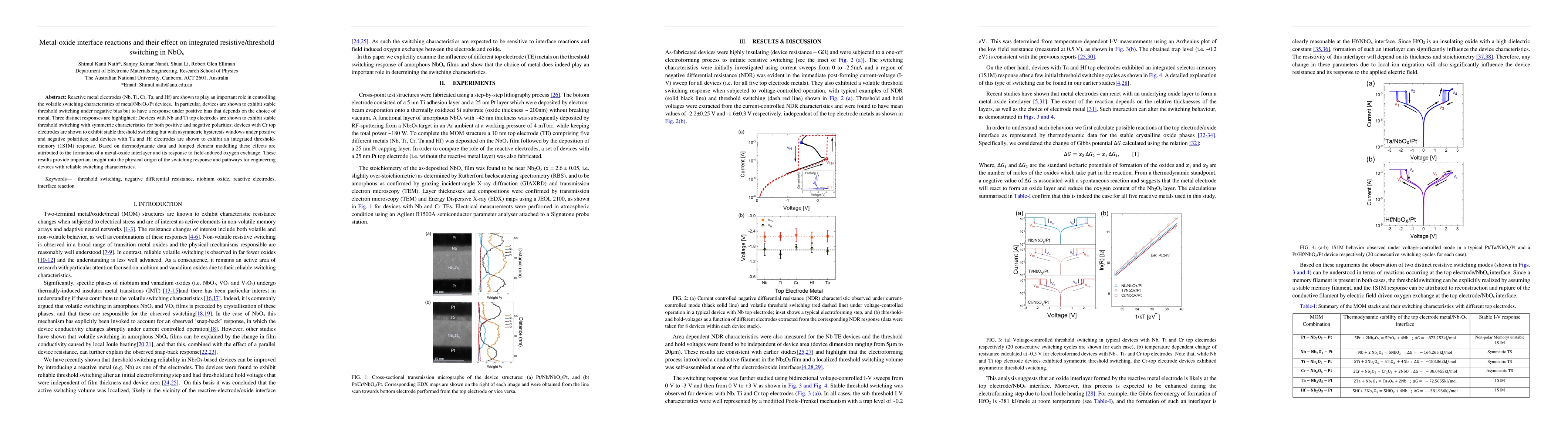 Thumbnail for Metal-oxide interface reactions and their effect on integrated
  resistive/threshold switching in NbOx