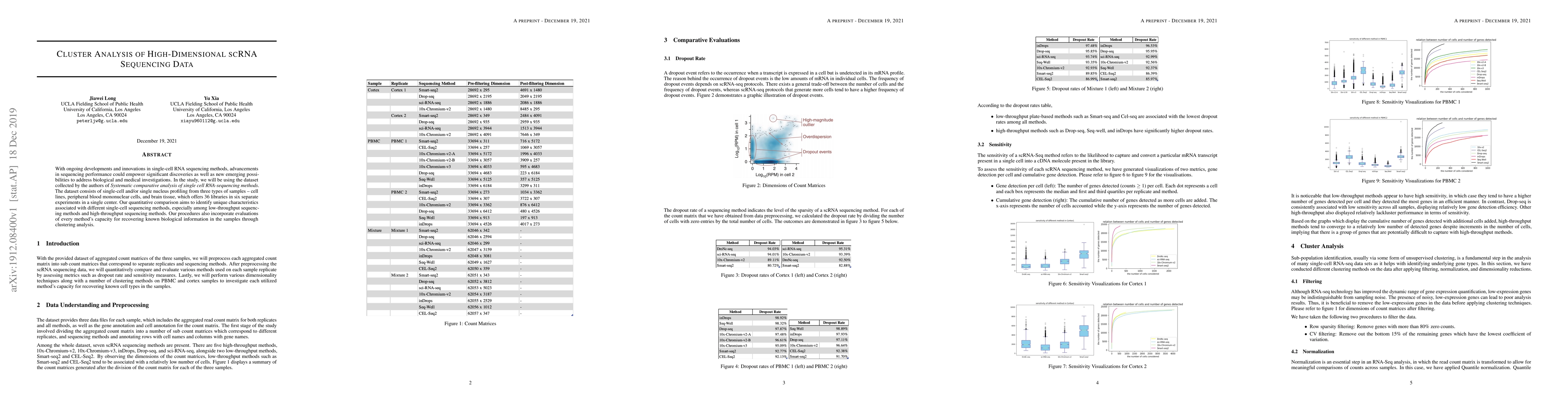 Thumbnail for Cluster Analysis of High-Dimensional scRNA Sequencing Data