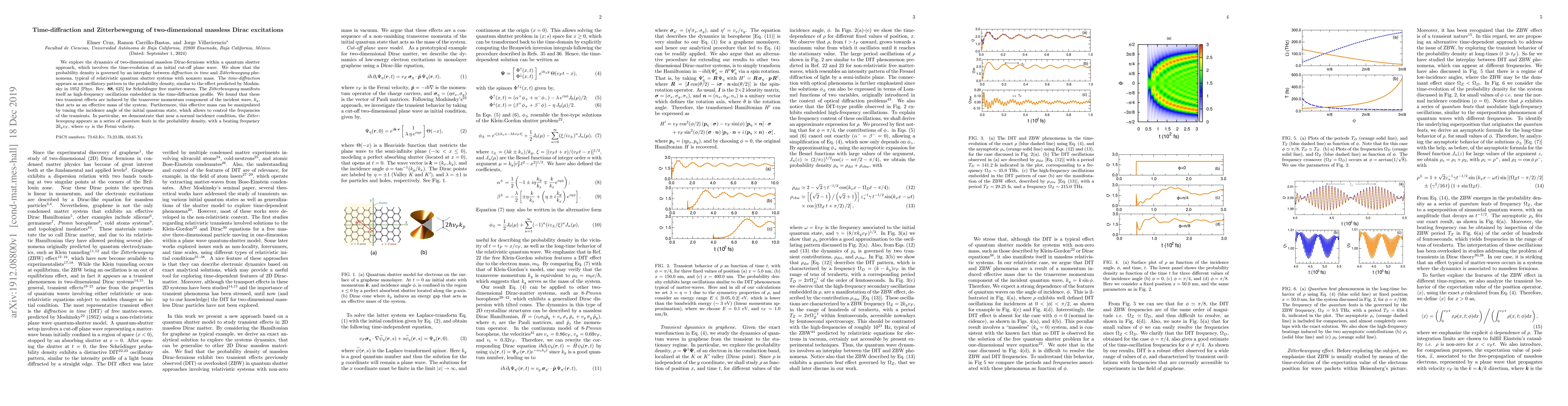 Thumbnail for Time-diffraction and Zitterbewegung of two-dimensional massless Dirac
  excitations