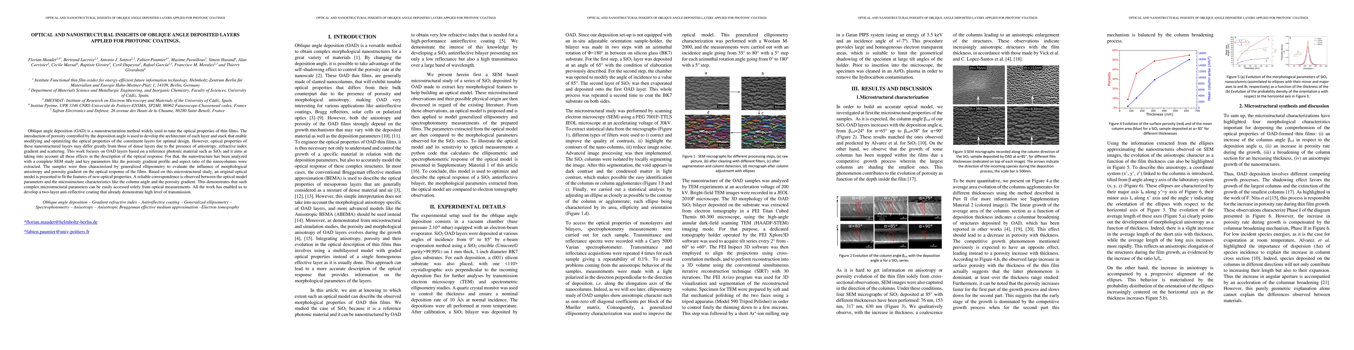 Thumbnail for Optical and nanostructural insights of oblique angle deposited layers
  applied for photononic coatings