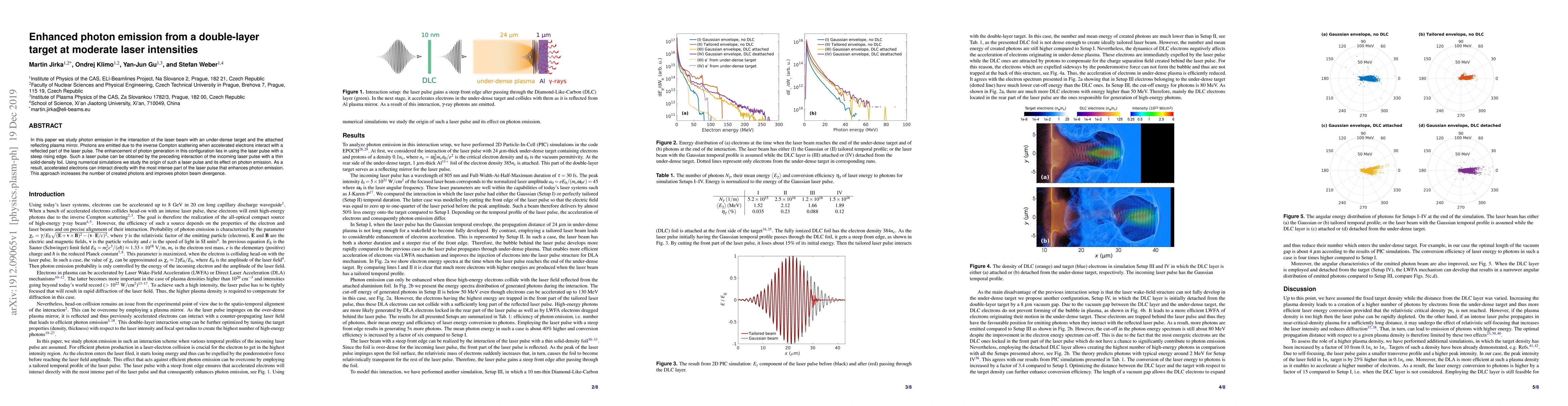 Thumbnail for Enhanced photon emission from a double-layer target at moderate laser
  intensities