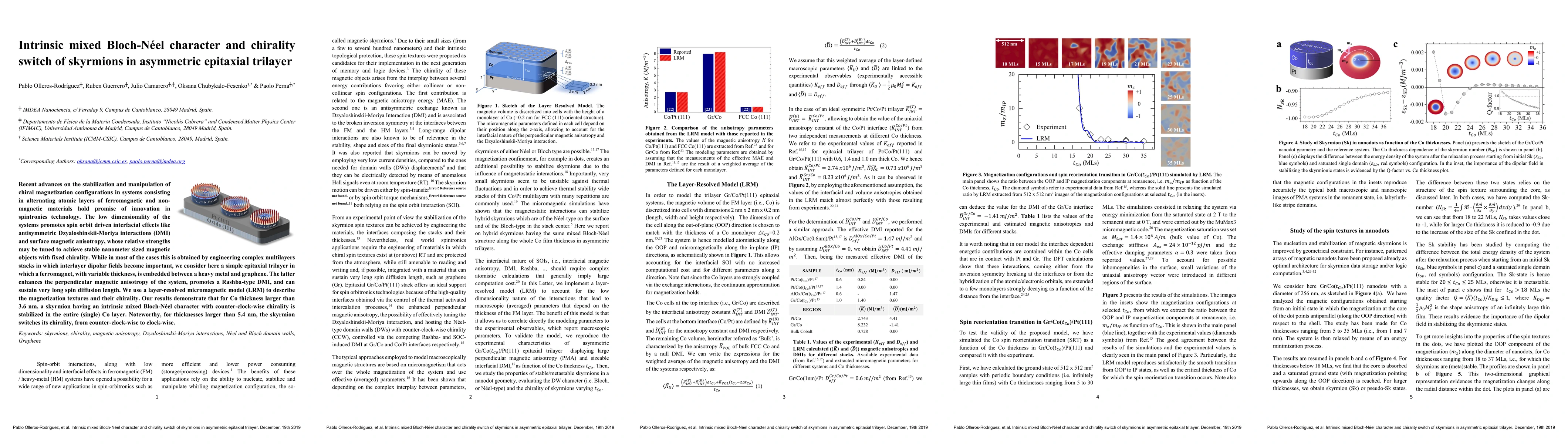 Thumbnail for Intrinsic mixed Bloch-N\'eel character and chirality switch of skyrmions
  in asymmetric epitaxial trilayer