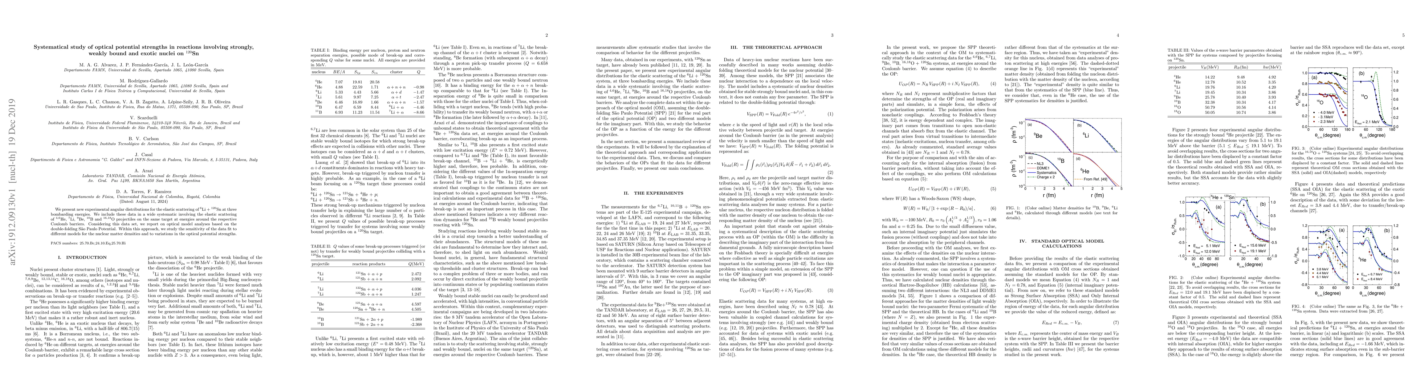 Thumbnail for Systematical study of optical potential strengths in reactions involving
  strongly, weakly bound and exotic nuclei on $^{120}$Sn