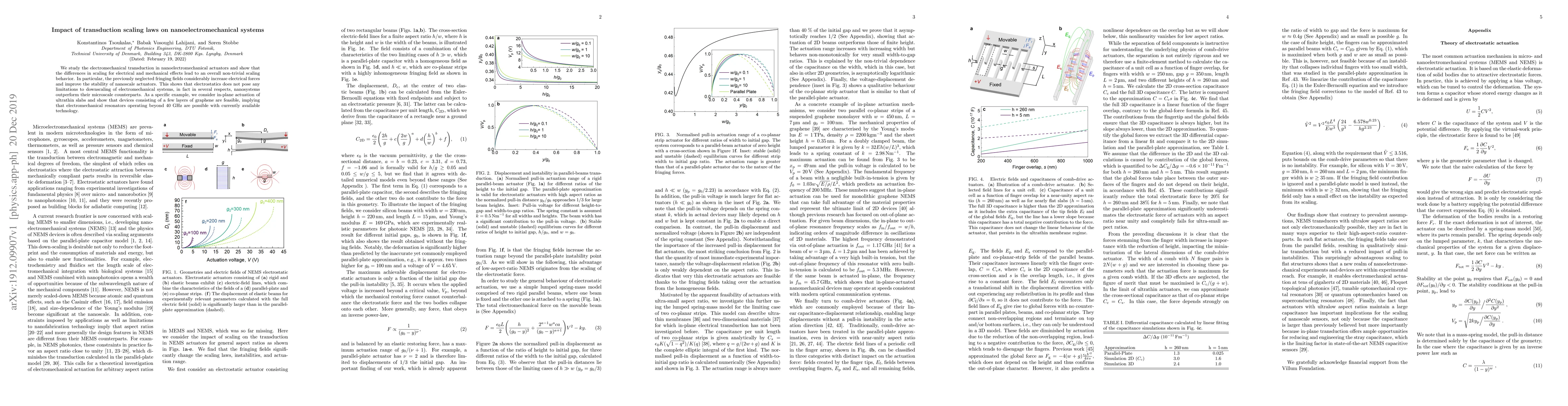 Thumbnail for Impact of transduction scaling laws on nanoelectromechanical systems