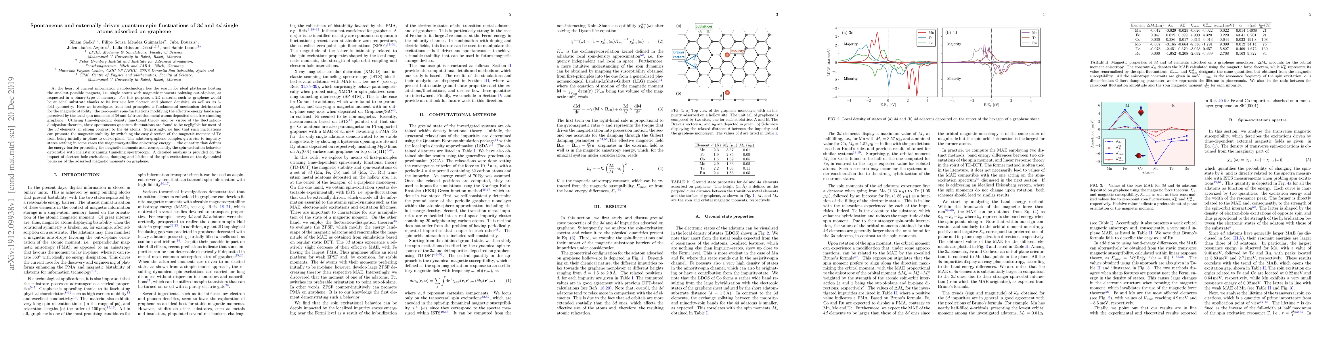 Thumbnail for Spontaneous and externally driven quantum spin fluctuations of 3d and 4d
  single atoms adsorbed on graphene