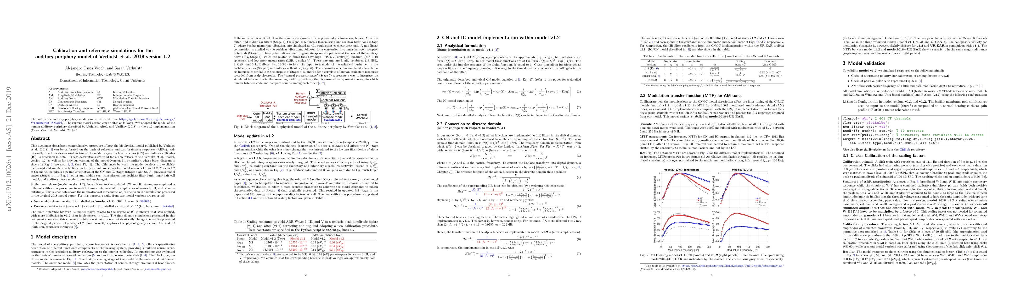 Thumbnail for Calibration and reference simulations for the auditory periphery model
  of Verhulst et al. 2018 version 1.2